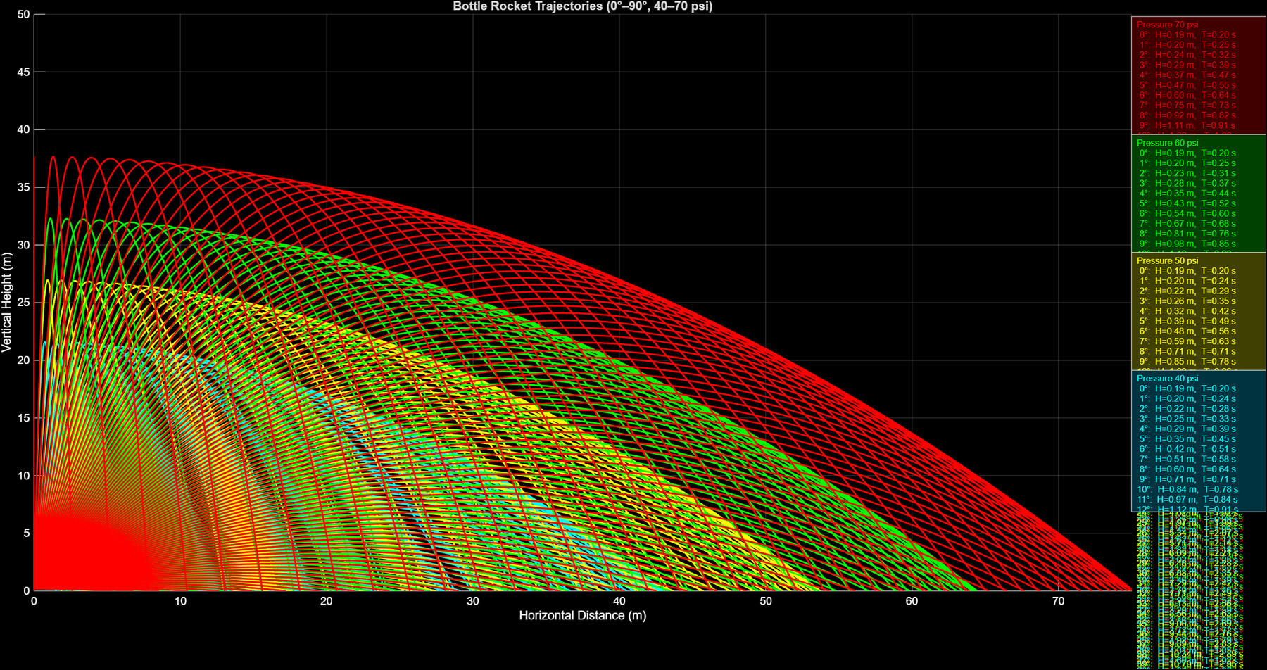 Drag and pressure-decay MATLAB trajectory using the smaller sweep range