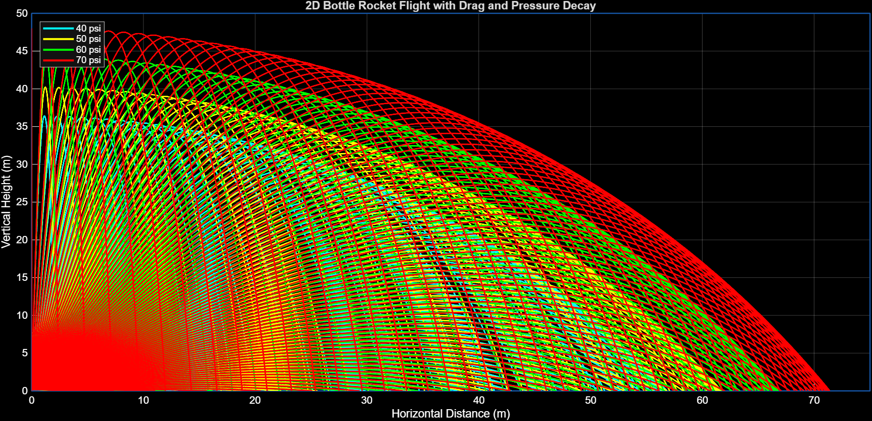 Drag and pressure-decay MATLAB trajectory using the larger sweep range